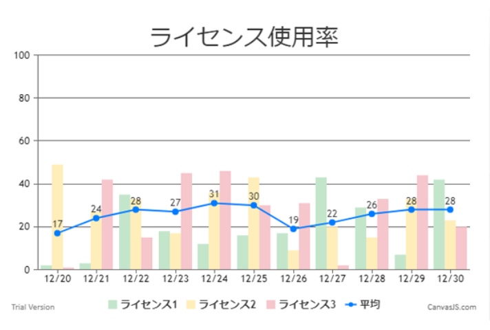 最適必要数の分析に役立つ